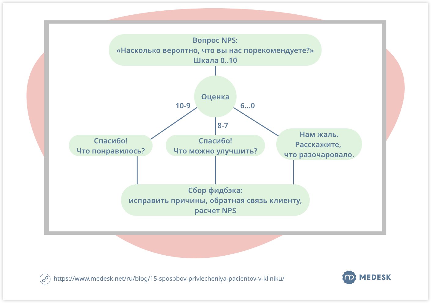 cikl-nps-primer