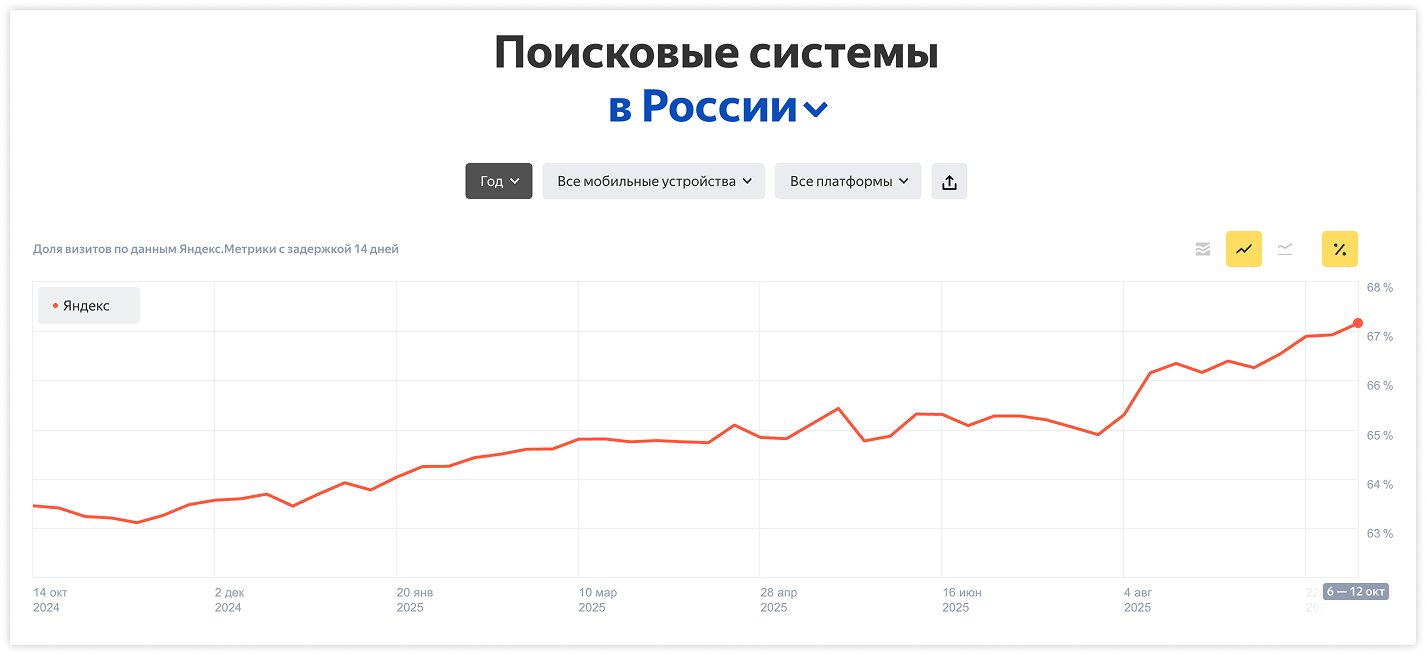 poiskovie-sistemi-stat