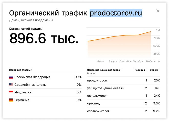 prodoctorov-screen-1