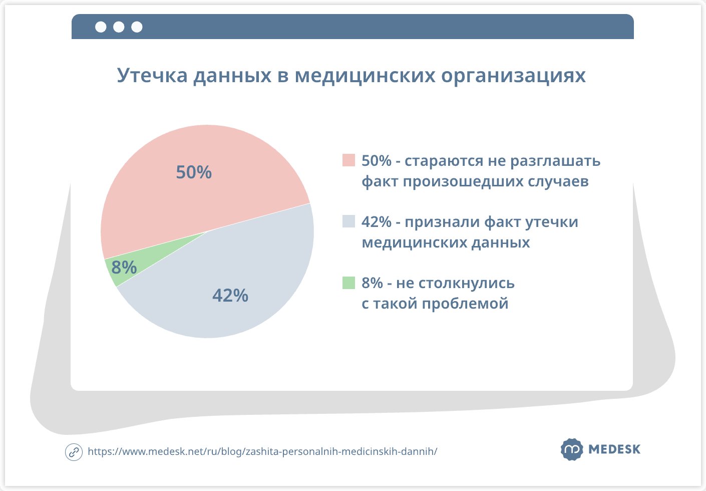 ytechka-dannih-v-med-organizaciyah-svg