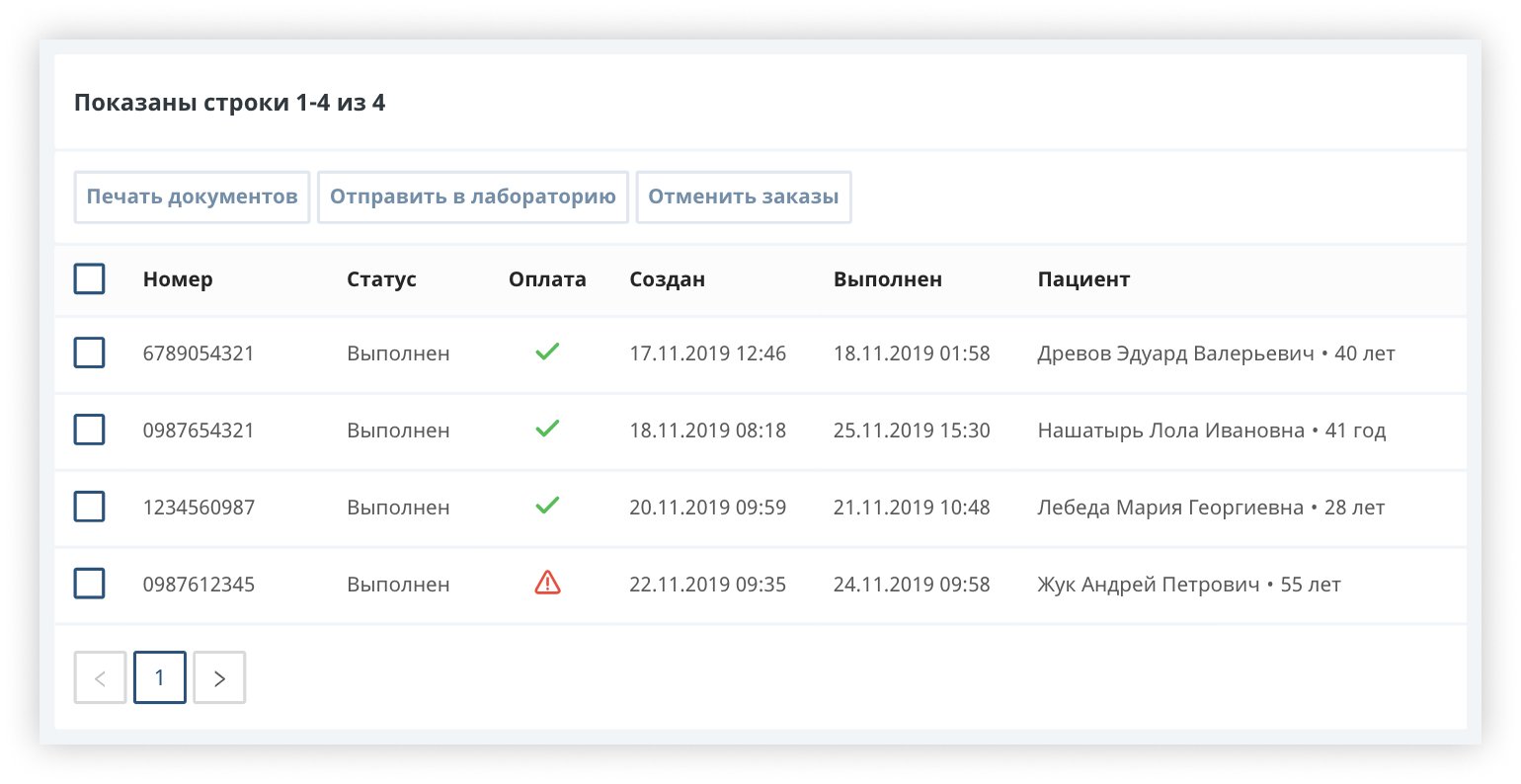 Лаборатории 